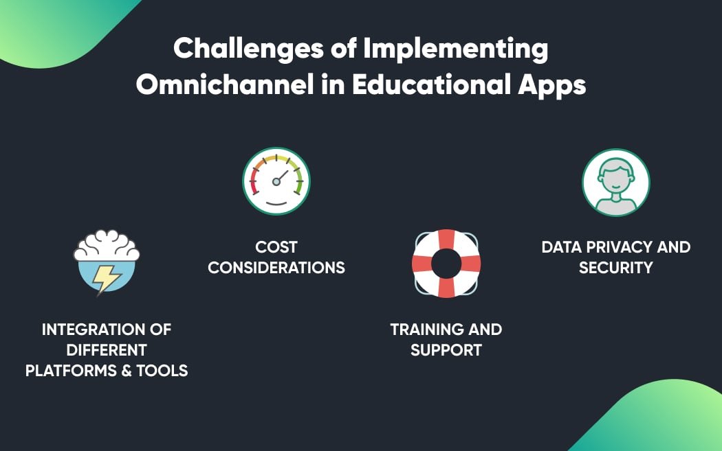 Challenges of Implementing Omnichannel in Educational Apps