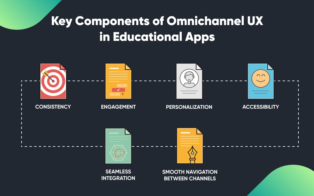 Key Components of Omnichannel UX in Educational Apps