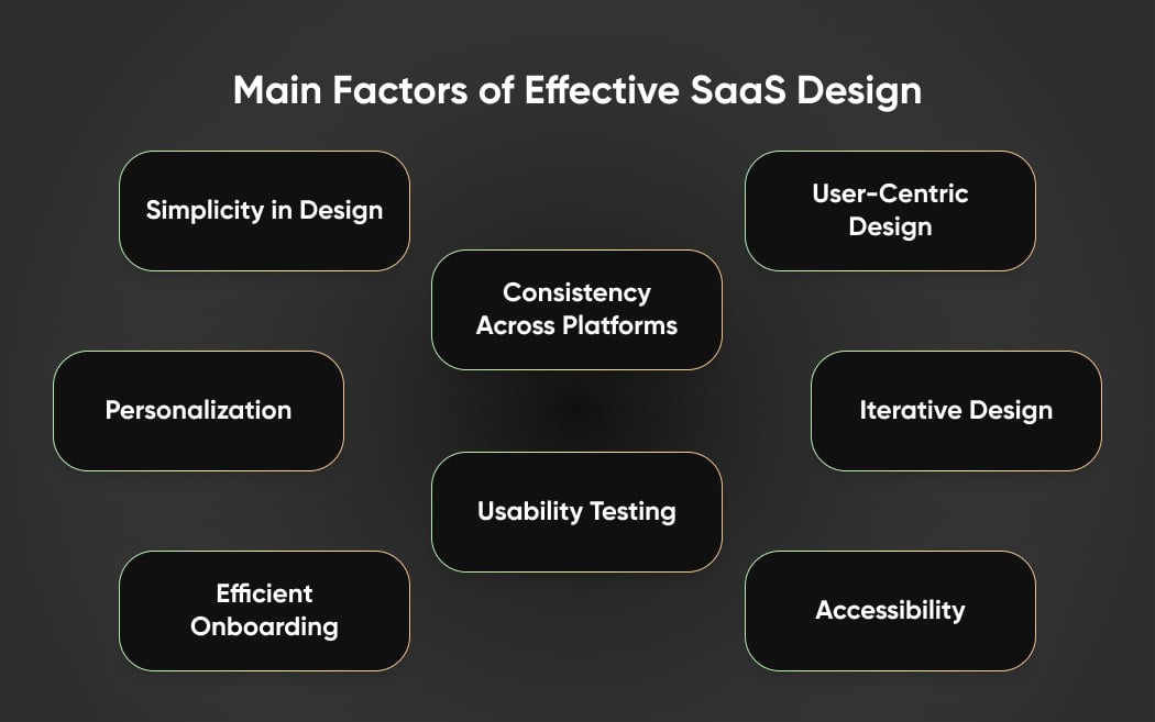 Main Factors of Effective SaaS Design