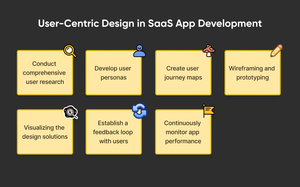 Implement User-Centric Design in SaaS App Development