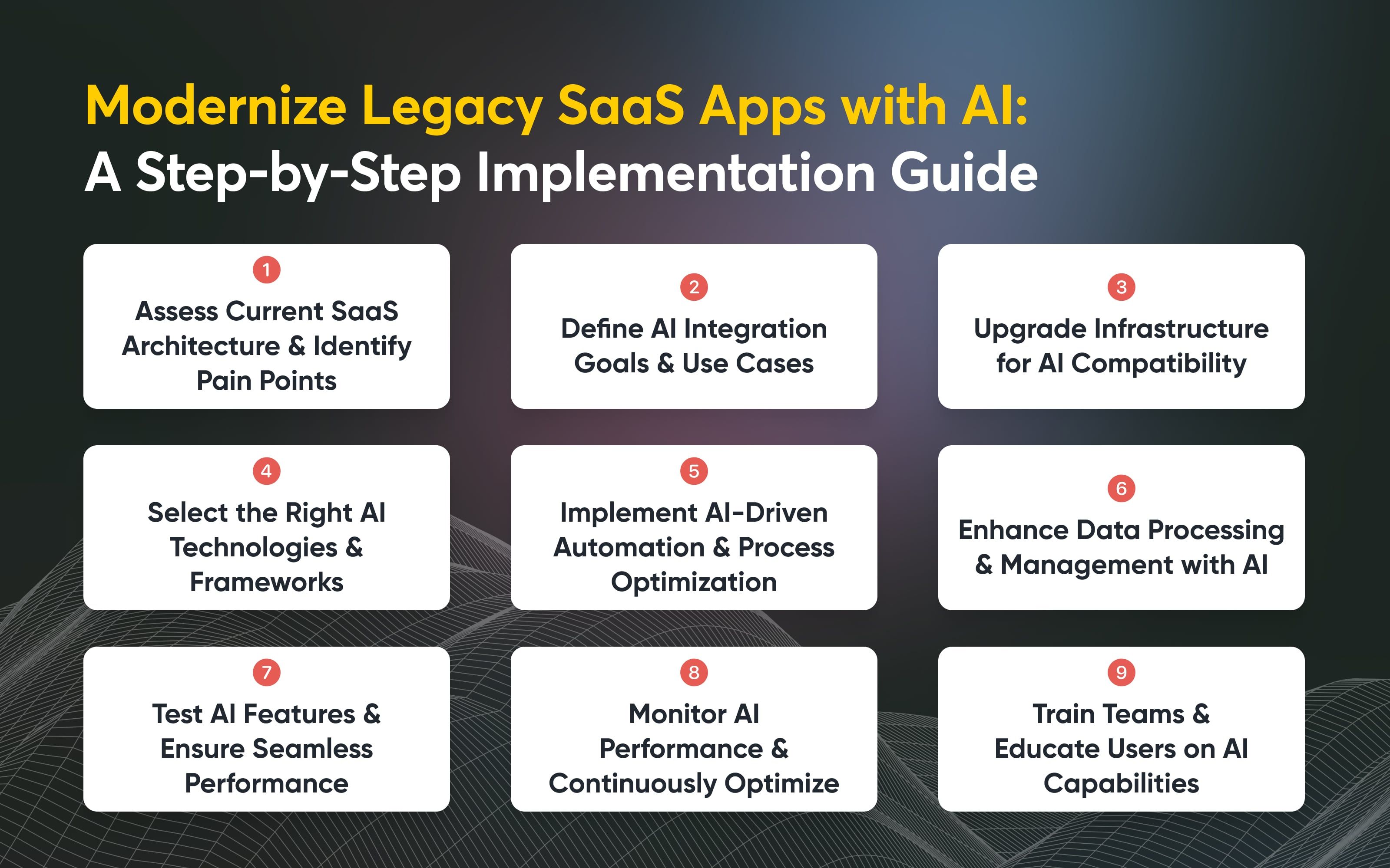 Modernize Legacy SaaS Apps with AI