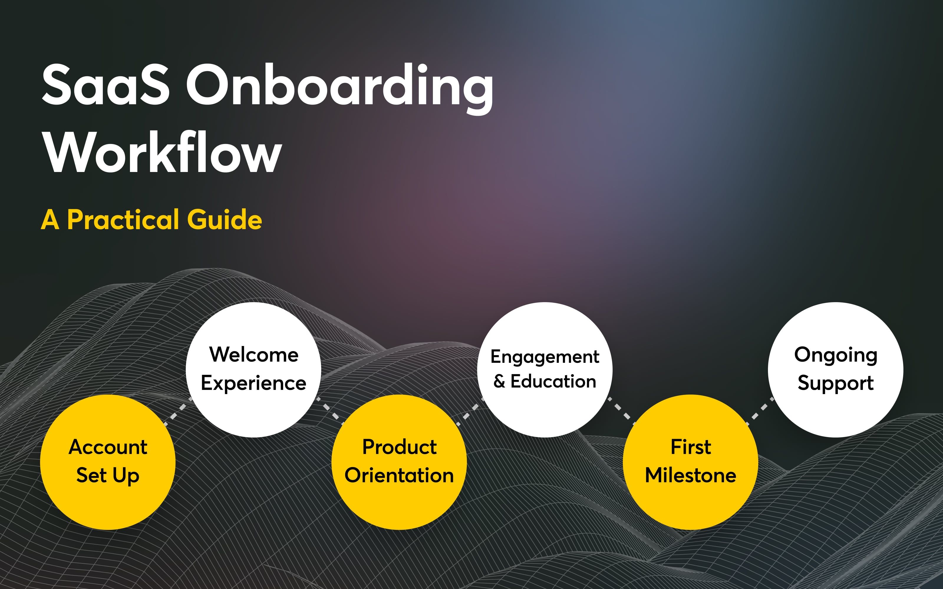 SaaS Onboarding Checklist