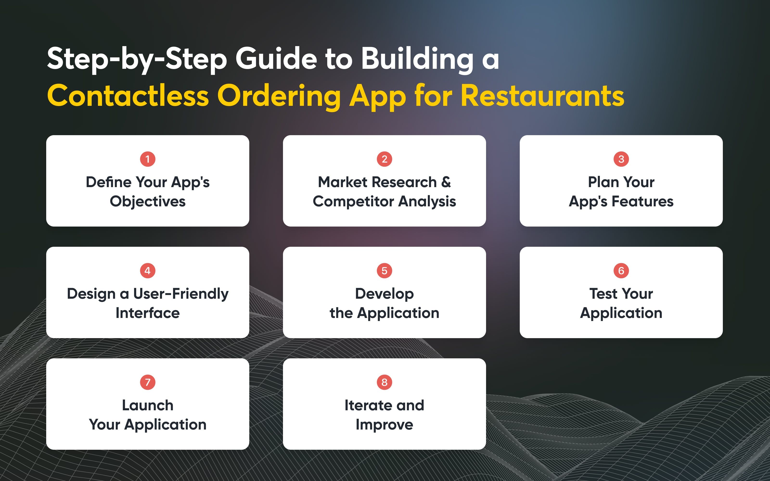 Step-by-Step Guide to Building a Contactless Ordering App for Restaurants