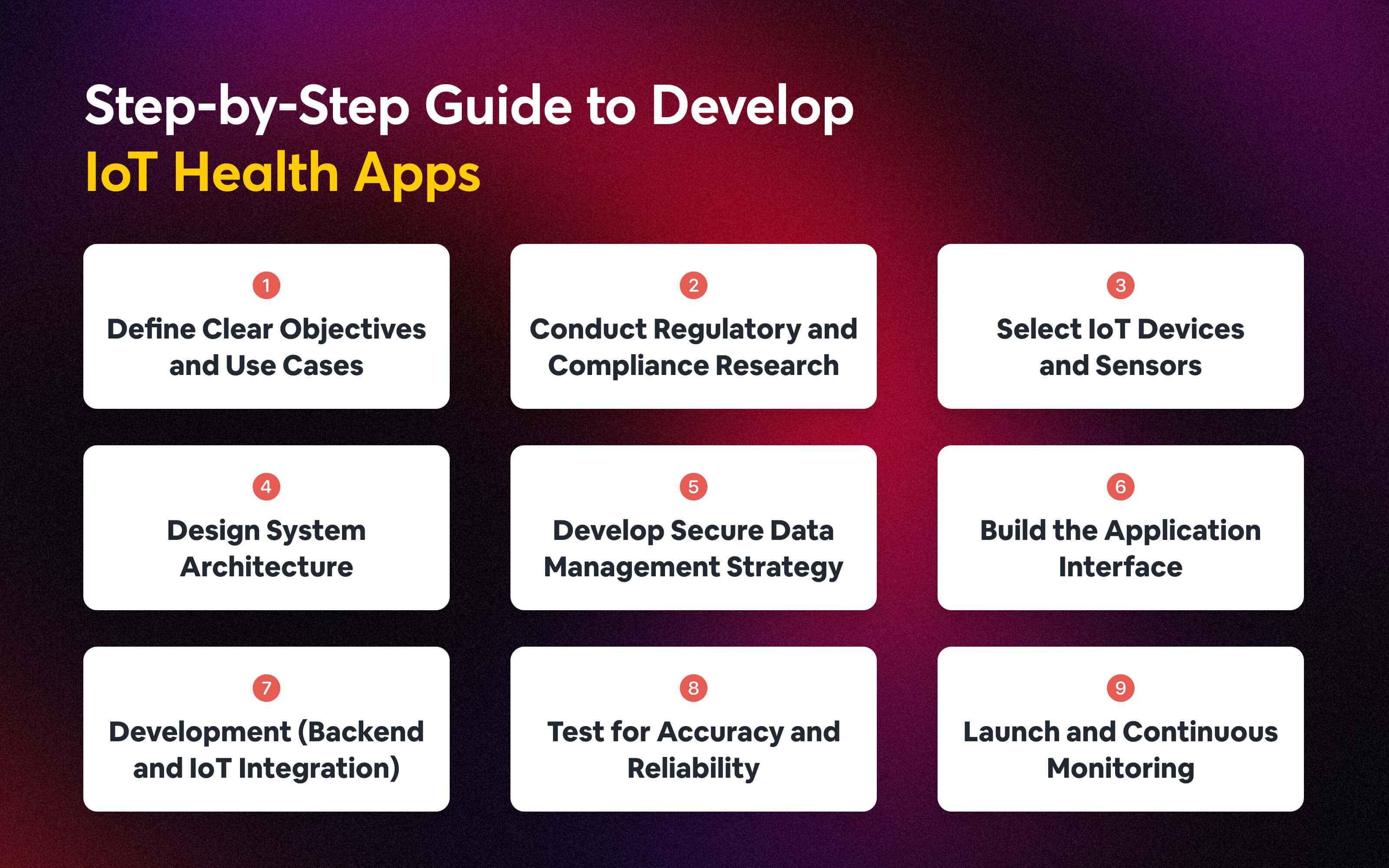 Step-by-Step Guide to Develop IoT-Integrated Health Apps