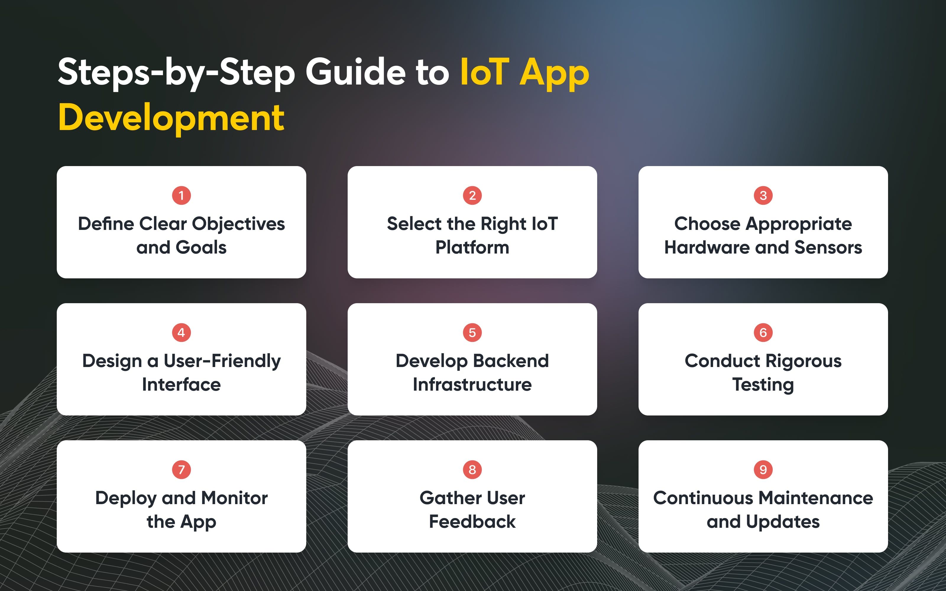 Steps-by-Step Guide to IoT App Development