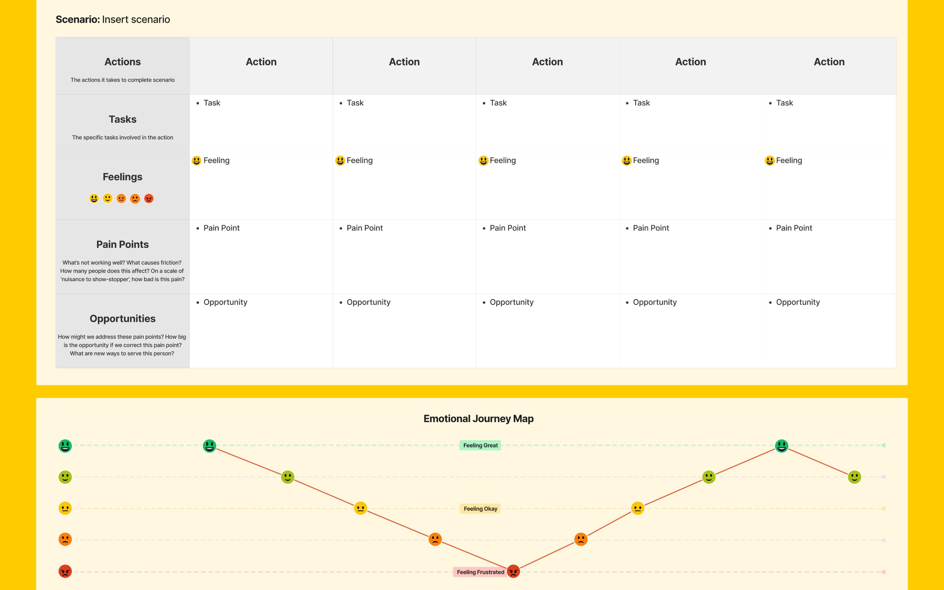 What is a User Journey Map in SaaS OnBoarding