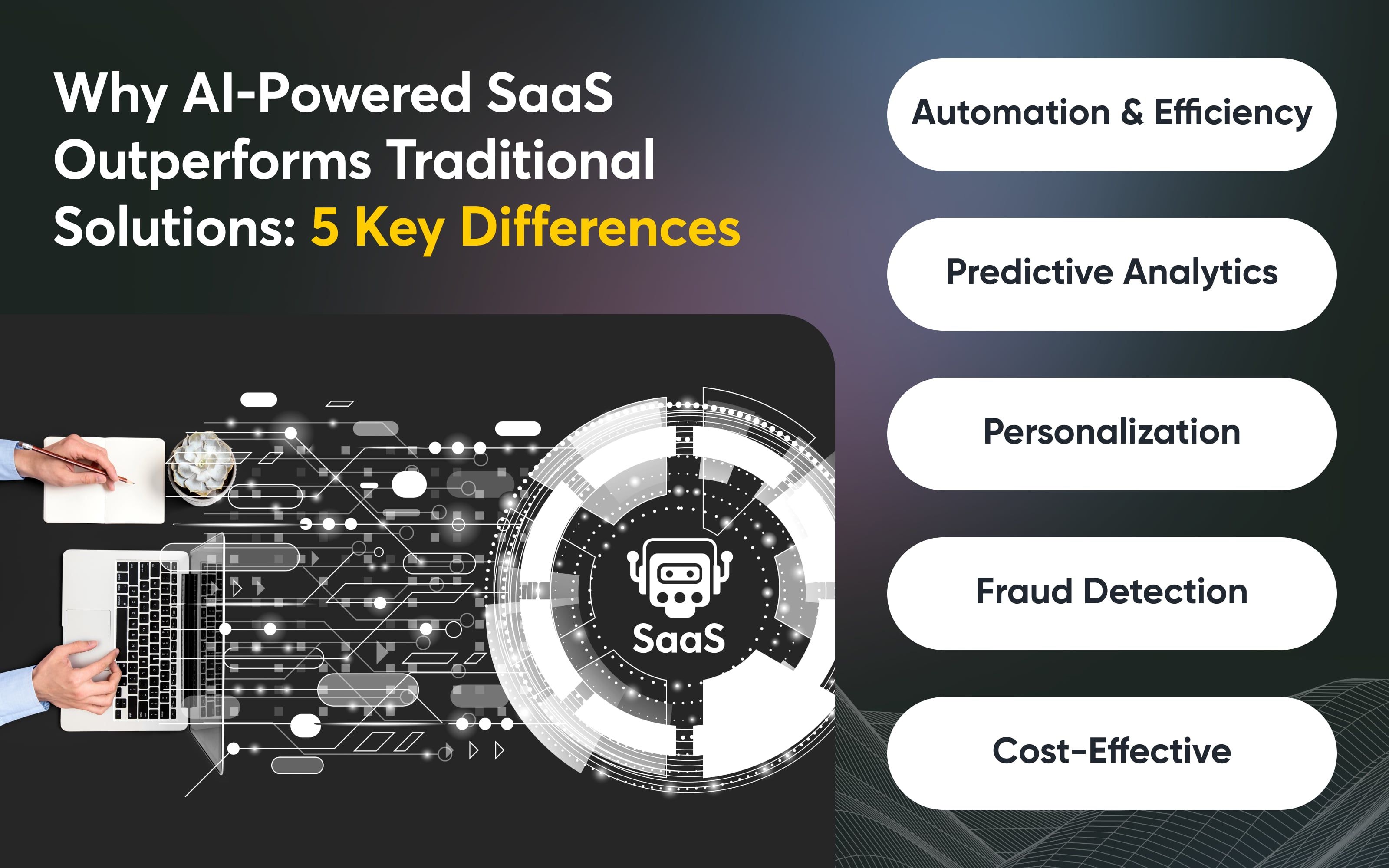 Why AI-Powered SaaS Outperforms Traditional Solutions