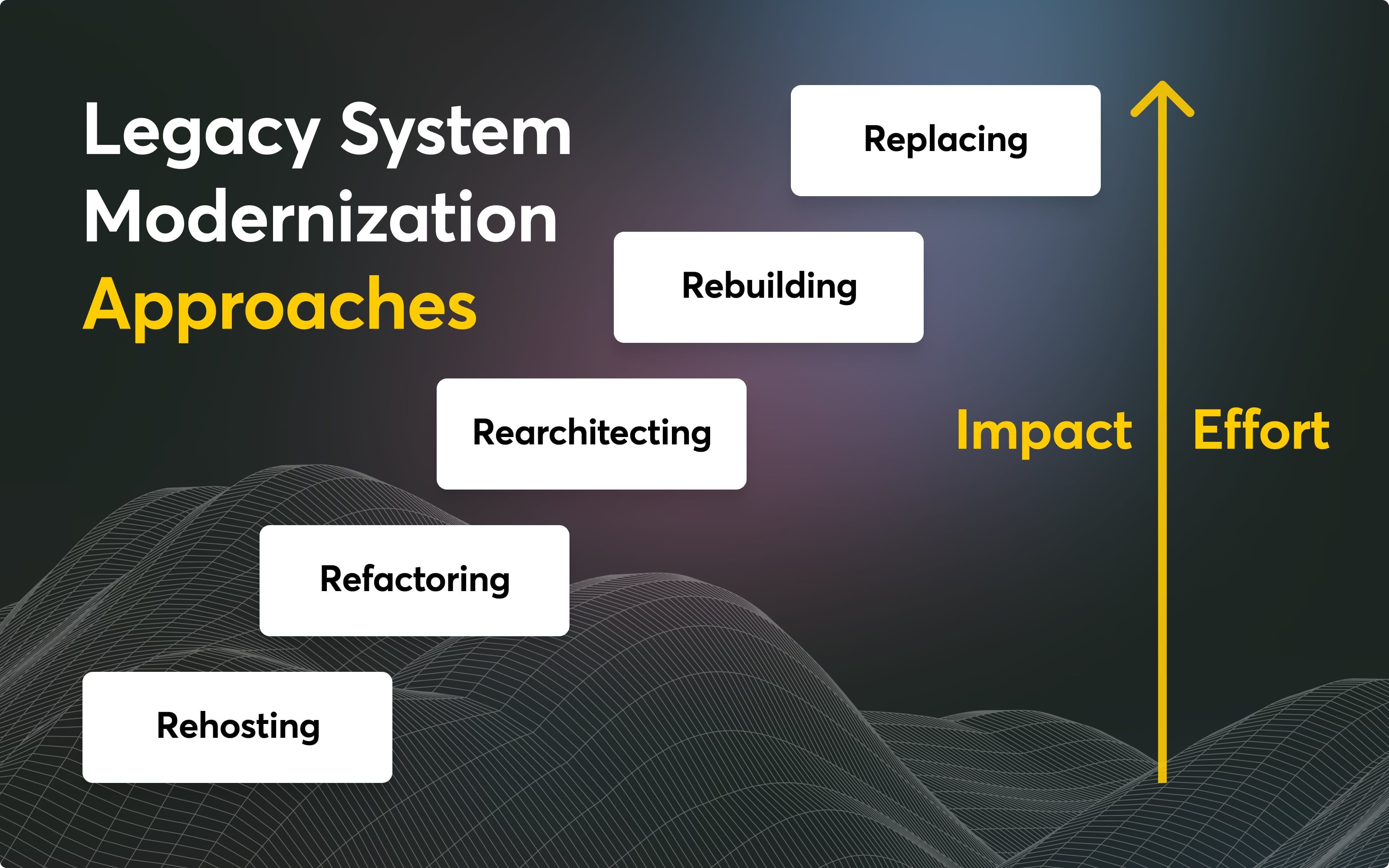 Common Legacy System Modernization Approaches