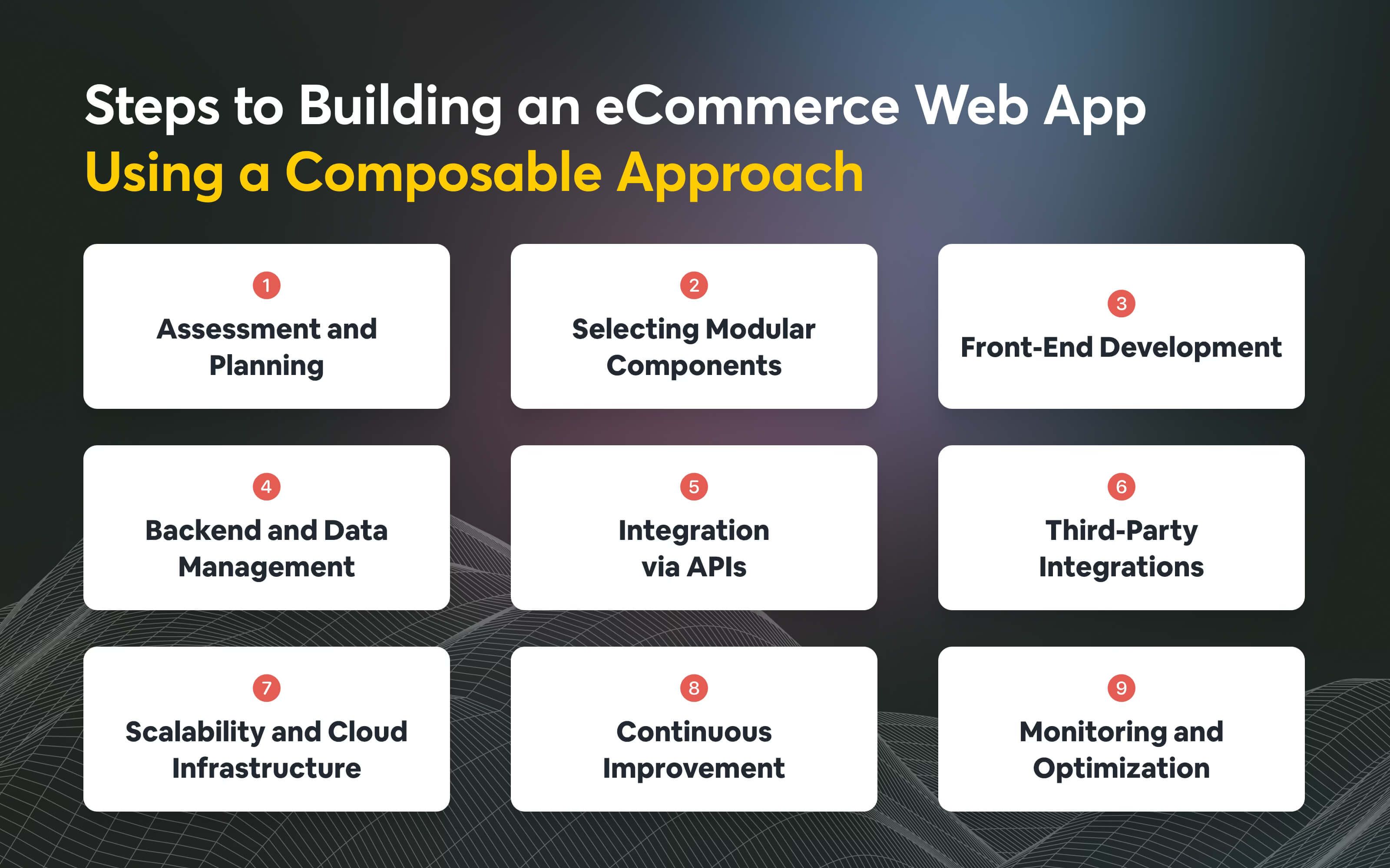 Steps to Building an eCommerce Web App Using a Composable Approach
